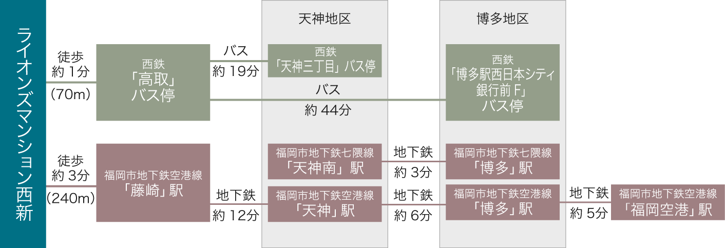 access